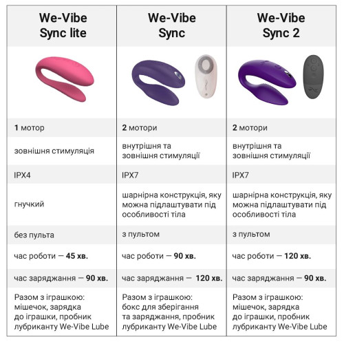 Смарт-вібратор для пар We-Vibe Sync Lite Aqua, 10 віброрежимів, можна поєднувати з проникним сексом Смарт-вібратор для пар We-Vibe Sync Lite Aqua, 10 віброрежимів, можна поєднувати з проникним сексом